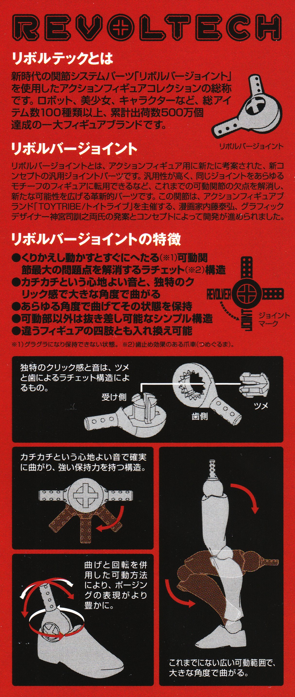 Explanation on Revoltech Vash the Stampede's box.